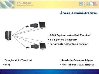 Projetor Interativo Multimídia
Áreas Administrativas
20
• Estação Multi-Terminal
• WiFi
• Sem Infra-Estrutura Lógica
• Fácil Infra-estrutura Elétrica
• 5.000 Equipamentos MultiTerminal
• 1 a 3 pontos de acesso
• Ferramenta de Gerência Escolar
 