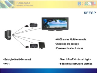 Projetor Interativo Multimídia
SEESP
21
• Estação Multi-Terminal
• WiFi
• Sem Infra-Estrutura Lógica
• Fácil Infra-estrutura Elétrica
• 6.000 salas Multiterminais
• 2 pontos de acesso
• Ferramentas Inclusivas
 