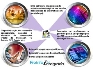 Infra-estrutura: implantação deInfra-estrutura: implantação de
ambientes tecnológicos nas escolasambientes tecnológicos nas escolas
(laboratórios de informática com(laboratórios de informática com
banda larga);banda larga);
Formação de professores eFormação de professores e
gestores para o uso pedagógicogestores para o uso pedagógico
das TIC nas escolas públicas dadas TIC nas escolas públicas da
educação básicaeducação básica
Disponibilização de conteúdosDisponibilização de conteúdos
educacionais, soluções eeducacionais, soluções e
sistemas de informaçõessistemas de informações
(Portal do Professor, TV(Portal do Professor, TV
Escola, DVD Escola etc).Escola, DVD Escola etc).
Laboratórios para escolas UrbanasLaboratórios para escolas Urbanas
Laboratórios para as Escolas RuraisLaboratórios para as Escolas Rurais
Banda Larga nas EscolasBanda Larga nas Escolas
 
