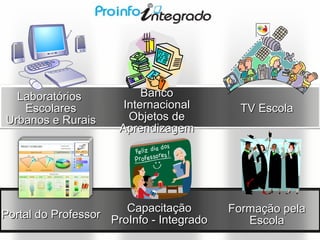 LaboratóriosLaboratórios
EscolaresEscolares
Urbanos e RuraisUrbanos e Rurais
CapacitaçãoCapacitação
ProInfo - IntegradoProInfo - Integrado
TV EscolaTV Escola
BancoBanco
InternacionalInternacional
Objetos deObjetos de
AprendizagemAprendizagem
Formação pelaFormação pela
EscolaEscolaPortal do ProfessorPortal do Professor
 