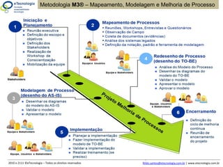 Metodologia M3® – Mapeamento, Modelagem e Melhoria de Processo




2010 e 2111 ©eTecnologia – Todos os direitos reservados    Rildo.santos@etecnologia.com.br | www.etecnologia.com.br
 