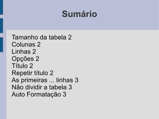 Sumário Tamanho da tabela 2 Colunas 2 Linhas 2 Opções 2 Título 2 Repetir título 2 As primeiras ... linhas 3 Não dividir a tabela 3 Auto Formatação 3 