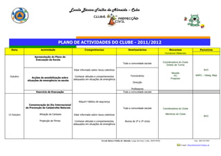 Escola Básica Fialho de Almeida – Cuba




                                         PLANO DE ACTIVIDADES DO CLUBE - 2011/2012
  Data                   Actividade                            Competências                                 Destinatários                               Recursos                           Parceiros
                                                                                                                                                    Humanos/ Materiais
                    Apresentação do Plano de
                     Evacuação da Escola
                                                                                                                                                   Coordenadora do Clube
                                                                                                      Toda a comunidade escolar
                                                                                                                                                      Diretor de Turma

                                                     Estar informado sobre riscos colectivos                                                                                                   BVC
                                                                                                                                                          Moodle
 Outubro                                              Conhecer atitudes e comportamentos                       Funcionários                                 PC                        ANPC – Deleg. Beja
                  Acções de sensibilização sobre                                                                                                         Projector
              situações de emergência na escola      adequados em situações de emergência
                                                                                                                 Direcção

                                                                                                             Professores
                     Exercício de Evacuação                                                           Toda a comunidade escolar



                                                         Adquirir hábitos de segurança
                Comemoração do Dia Internacional
             de Prevenção de Catástrofes Naturais                                                     Toda a comunidade escolar                    Coordenadora do Clube

13 Outubro             Afixação de Cartazes          Estar informado sobre riscos colectivos                                                         Membros do Clube
                                                                                                                                                                                               BVC

                        Projecção de Filmes           Conhecer atitudes e comportamentos                Alunos de 2º e 3º ciclos
                                                     adequados em situações de emergência




                                                                               Escola Básica Fialho de Almeida, Largo da Feira, Cuba, 284419920,                                     Fax: 284 419 929

                                                                                                                                                                     E-mail: ebijicuba@mail.telepac.pt
 