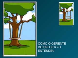 COMO O GERENTE DO PROJETO O ENTENDEU 