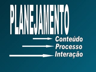PLANEJAMENTO Conteúdo Processo Interação 