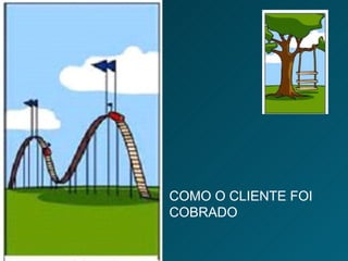 COMO O CLIENTE FOI COBRADO 