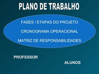 PROFESSOR PLANO DE TRABALHO FASES / ETAPAS DO PROJETO CRONOGRAMA OPERACIONAL MATRIZ DE RESPONSABILIDADES ALUNOS 