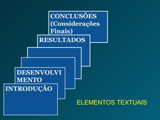 CONCLUSÕES (Considerações Finais) RESULTADOS DESENVOLVIMENTO INTRODUÇÃO ELEMENTOS TEXTUAIS 