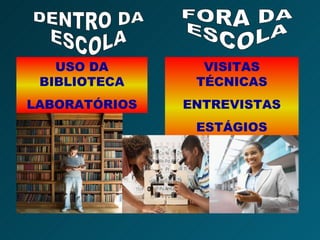 VISITAS TÉCNICAS ENTREVISTAS ESTÁGIOS USO DA BIBLIOTECA LABORATÓRIOS DENTRO DA  ESCOLA FORA DA  ESCOLA 
