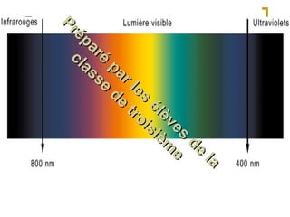Préparé par les élèves de la classe de troisième 