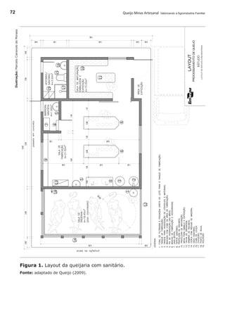 Queijo Minas Artesanal Valorizando a Agroindústria Familiar72
Ilustração:MarceloCiaravolodeMoraes
Figura 1. Layout da queijaria com sanitário.
Fonte: adaptado de Queijo (2009).
 