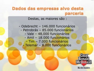 Dados das empresas alvo desta
parceria
Destas, as maiores são :
- Odebrecht – 146.000 funcionários
- Petrobrás – 85.000 funcionários
- Vale – 48.000 funcionários
- Amil – 18.000 funcionários
- Tim – 7.000 funcionários
- Telemar – 8.000 funcionários

 