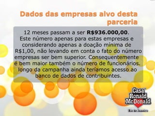 Dados das empresas alvo desta
parceria
12 meses passam a ser R$936.000,00.
Este número apenas para estas empresas e
considerando apenas a doação mínima de
R$1,00, não levando em conta o fato do número
empresas ser bem superior. Consequentemente
é bem maior também o número de funcionários.
longo da campanha ainda teríamos acesso ao
banco de dados de contribuintes.

 