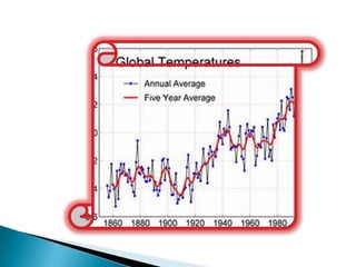As mudanças climaticas