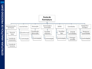 ESTRUTURA ANALÍTICA DE PROCESSO (EAP)

 