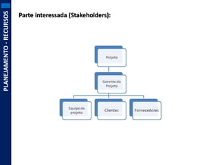 PLANEJAMENTO - RECURSOS

Parte interessada (Stakeholders):

 