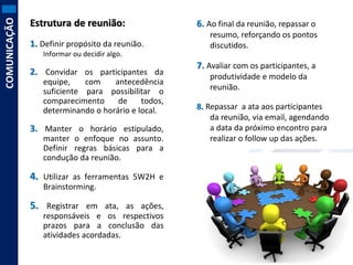 COMUNICAÇÃO

Estrutura de reunião:
1. Definir propósito da reunião.

6. Ao final da reunião, repassar o
resumo, reforçando os pontos
discutidos.

Informar ou decidir algo.

2. Convidar os participantes da
equipe,
com
antecedência
suficiente para possibilitar o
comparecimento
de
todos,
determinando o horário e local.

3. Manter o horário estipulado,
manter o enfoque no assunto.
Definir regras básicas para a
condução da reunião.

4. Utilizar as ferramentas 5W2H e
Brainstorming.

5. Registrar em ata, as ações,
responsáveis e os respectivos
prazos para a conclusão das
atividades acordadas.

7. Avaliar com os participantes, a
produtividade e modelo da
reunião.
8. Repassar a ata aos participantes
da reunião, via email, agendando
a data da próximo encontro para
realizar o follow up das ações.

 