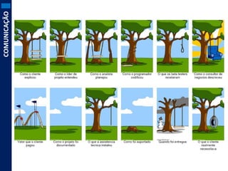 COMUNICAÇÃO

 