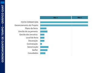 GERENCIAMENTO DE TEMPO – GRÁFICO GANT

 