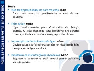 POSSÍVEIS RISCOS E RESPOSTAS - DIA DO EVENTO

Local:
 Não ter disponibilidade na data marcada. NULO
Data será reservada previamente através de um
contrato.
 Falta de luz. MÉDIO
Ligar imediatamente para Companhia de Energia
Elétrica. O local escolhido terá disponível um gerador
com capacidade de manter a energia por duas horas.
 Interrupção do fornecimento de água. MÉDIO
Devido pesquisas foi observado não ter histórico de falta
de água nessa época no local.
 Problemas de manutenção nos banheiros. MÉDIO
Segundo o contrato o local deverá passar por uma
vistoria prévia.

 