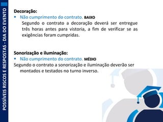 POSSÍVEIS RISCOS E RESPOSTAS - DIA DO EVENTO

Decoração:
 Não cumprimento do contrato. BAIXO
Segundo o contrato a decoração deverá ser entregue
três horas antes para vistoria, a fim de verificar se as
exigências foram cumpridas.

Sonorização e iluminação:
 Não cumprimento do contrato. MÉDIO
Segundo o contrato a sonorização e iluminação deverão ser
montados e testados no turno inverso.

 