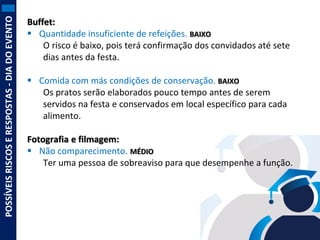 POSSÍVEIS RISCOS E RESPOSTAS - DIA DO EVENTO

Buffet:
 Quantidade insuficiente de refeições. BAIXO
O risco é baixo, pois terá confirmação dos convidados até sete
dias antes da festa.
 Comida com más condições de conservação. BAIXO
Os pratos serão elaborados pouco tempo antes de serem
servidos na festa e conservados em local específico para cada
alimento.
Fotografia e filmagem:
 Não comparecimento. MÉDIO
Ter uma pessoa de sobreaviso para que desempenhe a função.

 