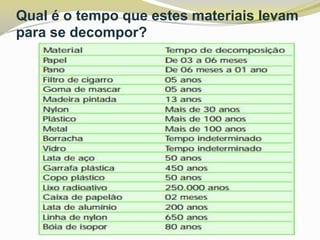 Qual é o tempo que estes materiais levam
para se decompor?

 