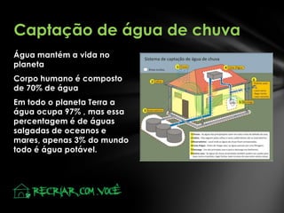 Captação de água de chuva
Água mantém a vida no
planeta
Corpo humano é composto
de 70% de água
Em todo o planeta Terra a
água ocupa 97% , mas essa
percentagem é de águas
salgadas de oceanos e
mares, apenas 3% do mundo
todo é água potável.

 