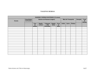 VIAGENS E DIÁRIAS



                                         VIAGENS E DIÁRIAS NACIONAIS (18 meses)
                          Quantidade            Número de Pessoas (origem)             Meio de Transporte      Duração    Total
         Evento           de Eventos                                                                                       de
                                                                                                                         Diárias
                                        Fora    Região    Triângulo   Região   Zona   Avião   Carro   Ônibus
                                         do     Central     e Alto    Norte     da
                                       estado             Paranaíba            Mata




Rede Mineira de CT&I em Bioenergia                                                                                        36/37
 