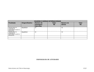 VIAGENS E DIÁRIAS INTERNACIONAIS
Finalidade                  Origem/Destino    Número de            Valor      Número de   Valor
                                              passagens             R$        diárias      R$
                                              (ida/volta)
Parcerias etanol na         Brasil/EUA       01                              15
prospecção de
oportunidades no setor da
alcooquímica
Parcerias etanol na         Brasil/EUA       01                              15
prospecção de
oportunidades no setor da
alcooquímica




                                                  CRONOGRAMA DE ATIVIDADES




Rede Mineira de CT&I em Bioenergia                                                                37/37
 