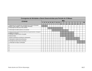 Cronograma de Atividades a Serem Desenvolvidas para Período de 18 Meses
                                                                                                 Mês
                                 ETAPAS
                                                                              1 2 3 4 5 6 7 8 9 1 1    1   1   1   1   1   1     18
                                                                                                0 1    2   3   4   5   6   7
1. Mapeamento de competências nas plataformas do Etanol e Derivados,
Biodiesel e Óleos Vegetais, e Carvão Vegetal e Biomassa.
2. Estruturação da rede para as três vertentes

3. Estruturação de editais (próprios e em parceria)

4. Desenvolvimento de ferramentas eletrônicas de gerenciamento, interação e
divulgação de resultados
5. Definição de modelo jurídico e de gestão
6.Coleta de dados
7.Analise de parâmetros de eficiência e desempenho
8. Elaboração de relatório técnico/financeiro
9. Promoção de ventos, fóruns e encontros
10. Elaboração de artigos e publicações
11.
12.
13.
14.
15.




Rede Mineira de CT&I em Bioenergia                                                                                             38/37
 