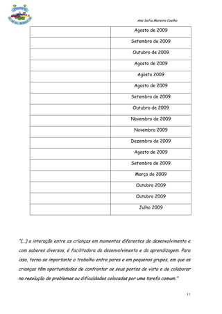 Ana Sofia Moreira Coelho

                                                     Agosto de 2009

                                                    Setembro de 2009

                                                     Outubro de 2009

                                                     Agosto de 2009

                                                       Agosto 2009

                                                     Agosto de 2009

                                                    Setembro de 2009

                                                     Outubro de 2009

                                                    Novembro de 2009

                                                     Novembro 2009

                                                    Dezembro de 2009

                                                     Agosto de 2009

                                                    Setembro de 2009

                                                      Março de 2009

                                                      Outubro 2009

                                                      Outubro 2009

                                                        Julho 2009




“(...) a interação entre as crianças em momentos diferentes de desenvolvimento e
com saberes diversos, é facilitadora do desenvolvimento e da aprendizagem. Para
isso, torna-se importante o trabalho entre pares e em pequenos grupos, em que as
crianças têm oportunidades de confrontar os seus pontos de vista e de colaborar
na resolução de problemas ou dificuldades colocadas por uma tarefa comum.”


                                                                                  11
 