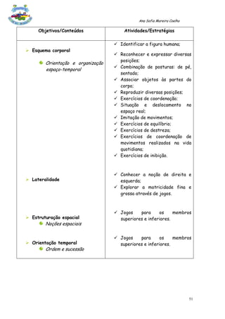 Ana Sofia Moreira Coelho

     Objetivos/Conteúdos               Atividades/Estratégias

                                    Identificar a figura humana;
 Esquema corporal
                                    Reconhecer e expressar diversas
                                     posições;
        Orientação e organização
                                    Combinação de posturas: de pé,
        espaço-temporal
                                     sentado;
                                    Associar objetos às partes do
                                     corpo;
                                    Reproduzir diversas posições;
                                    Exercícios de coordenação;
                                    Situação e deslocamento no
                                     espaço real;
                                    Imitação de movimentos;
                                    Exercícios de equilíbrio;
                                    Exercícios de destreza;
                                    Exercícios de coordenação de
                                     movimentos realizados na vida
                                     quotidiana;
                                    Exercícios de inibição.



                                    Conhecer a noção de direita e
 Lateralidade                       esquerda;
                                    Explorar a motricidade fina e
                                     grossa através de jogos.



                                    Jogos    para     os     membros
 Estruturação espacial              superiores e inferiores.
        Noções espaciais

                                    Jogos    para      os    membros
 Orientação temporal                superiores e inferiores.
        Ordem e sucessão




                                                                         51
 