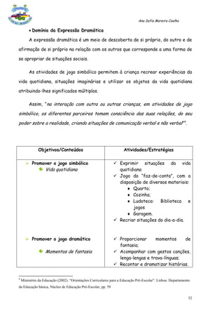 Ana Sofia Moreira Coelho

          Domínio da Expressão Dramática

         A expressão dramática é um meio de descoberta de si próprio, do outro e de

afirmação de si próprio na relação com os outros que corresponde a uma forma de

se apropriar de situações sociais.

         As atividades de jogo simbólico permitem à criança recrear experiências da

vida quotidiana, situações imaginárias e utilizar os objetos da vida quotidiana

atribuindo-lhes significados múltiplos.

         Assim, “na interação com outra ou outras crianças, em atividades de jogo

simbólico, os diferentes parceiros tomam consciência das suas relações, do seu
poder sobre a realidade, criando situações de comunicação verbal e não verbal”4.




              Objetivos/Conteúdos                                    Atividades/Estratégias

       Promover o jogo simbólico                              Exprimir situações da vida
                   Vida quotidiana                              quotidiana
                                                               Jogo do “faz-de-conta”, com a
                                                                disposição de diversos materiais:
                                                                    Quarto;
                                                                    Cozinha;
                                                                    Ludoteca: Biblioteca e
                                                                      jogos
                                                                    Garagem.
                                                               Recriar situações do dia-a-dia.



       Promover o jogo dramático                              Proporcionar     momentos     de
                                                                fantasia;
                   Momentos de fantasia                        Acompanhar com gestos canções,
                                                                lenga-lengas e trava-línguas;
                                                               Recontar e dramatizar histórias.


4
    Ministério da Educação (2002). “Orientações Curriculares para a Educação Pré-Escolar”. Lisboa: Departamento
da Educação básica, Núcleo de Educação Pré-Escolar, pp. 59

                                                                                                              52
 