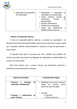 Ana Sofia Moreira Coelho



            Capacidade de expressão e        Desenvolver a capacidade            de
            de comunicação                    expressão e de comunicação;
                                             Contar histórias através            de
                                              diferentes       formas             de
                                              apresentação;
                                             Exprimir sentimentos;
                                             Caraterizar personagens;
                                             Jogos    que    desenvolvam          a
                                              memória visual e auditiva.



     Domínio da Expressão Plástica

    A área de expressão plástica valoriza o processo de exploração e de

descoberta de diferentes possibilidades e materiais por parte das crianças. Supõe

que o educador estimule construtivamente o desejo da criança de aperfeiçoar e

fazer melhor.

    O educador deve apoiar o processo que inclui, também, uma exigência em

termos de produto que deverá corresponder às capacidades e possibilidades da

criança e da sua evolução.

    Esta área permite que a criança interaja com diferentes materiais e

manifeste os seus sentimentos e desejos.




         Objetivos/Conteúdos                     Atividades/Estratégias

    Promover    a   utilização     da       Modelagem com vários materiais:
     expressão tridimensional                 massa     de     farinha,   barro,
                                              plasticina, pasta de papel.



                                             Através:
    Promover o conhecimento        de            Digitinta;
     novas técnicas                               Pintura com cera;


                                                                                   53
 
