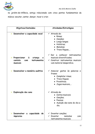 Ana Sofia Moreira Coelho

no jardim-de-infância, esteja relacionado com cinco pontos fundamentais da

música: escutar, cantar, dançar, tocar e criar.




         Objetivos/Conteúdos                      Atividades/Estratégias

    Desenvolver a capacidade vocal            Através de:
                                                    Rimas;
                                                    Canções;
                                                    Lenga-lengas;
                                                    Histórias;
                                                    Melodias;
                                                    Trava-línguas,…

                                               Dar a conhecer instrumentos
    Proporcionar   à       criança   o         musicais diversificados;
     contato    com        instrumentos        Construir instrumentos musicais
     musicais                                   com material desperdício.



    Desenvolver a memória auditiva            Associar gestos às palavras e
                                                frases:
                                                    Completar rimas;
                                                    Trava-línguas;
                                                    Provérbios;
                                                    Jogos musicais,…



    Exploração dos sons                       Através de:
                                                    Contos musicais;
                                                    Canções;
                                                    Poesias;
                                                    Audição dos sons do dia-a-
                                                      dia.



    Desenvolver     a   capacidade   de       Inventar canções;
     improviso                                 Inventar      melodias             com
                                                instrumentos musicais.


                                                                                     55
 