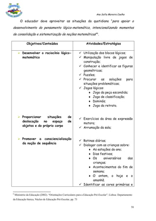 Ana Sofia Moreira Coelho

         O educador deve aproveitar as situações do quotidiano “para apoiar o

desenvolvimento do pensamento lógico-matemático, intencionalizando momentos
de consolidação e sistematização de noções matemáticas”6.

              Objetivos/Conteúdos                                    Atividades/Estratégias

       Desenvolver o raciocínio lógico-                       Utilização dos blocos lógicos;
        matemático                                             Manipulação livre de jogos de
                                                                construção;
                                                               Conhecer e identificar as figuras
                                                                geométricas;
                                                               Puzzles;
                                                               Procurar    as    soluções     para
                                                                situações problemáticas;
                                                               Jogos lógicos:
                                                                     Jogo da peça escondida;
                                                                     Jogo de classificação;
                                                                     Dominós;
                                                                     Jogo do retrato.


       Proporcionar     situações                  de
                                                               Exercícios da área de expressão
        deslocação    no     espaço                 de
                                                                motora;
        objetos e do próprio corpo
                                                               Arrumação da sala;


       Promover a consciencialização
                                                               Rotinas diárias;
        da noção de sequência
                                                               Dialogar com as crianças sobre:
                                                                    As estações do ano;
                                                                    Dias festivos;
                                                                    Os       aniversários    das
                                                                      crianças;
                                                                    Acontecimentos do fim de
                                                                      semana;
                                                                    O ontem, o hoje e o
                                                                      amanhã.
                                                               Identificar as cores primárias e

6
    Ministério da Educação (2002). “Orientações Curriculares para a Educação Pré-Escolar”. Lisboa: Departamento
da Educação básica, Núcleo de Educação Pré-Escolar, pp. 73

                                                                                                              58
 