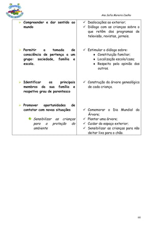 Ana Sofia Moreira Coelho

 Compreender e dar sentido ao        Deslocações ao exterior;
  mundo                               Diálogo com as crianças sobre o
                                       que retêm dos programas de
                                       televisão, revistas, jornais.



 Permitir    a   tomada    de        Estimular o diálogo sobre:
  consciência de pertença a um             Constituição familiar;
  grupo: sociedade, família e              Localização escola/casa;
  escola.                                  Respeito pela opinião dos
                                             outros.



 Identificar     os    principais    Construção da árvore genealógica
  membros da sua família e             de cada criança.
  respetivo grau de parentesco



 Promover    oportunidades    de
  contatar com novas situações        Comemorar o Dia Mundial da
                                       Árvore;
        Sensibilizar as crianças      Plantar uma árvore;
        para    a   proteção  do      Cuidar do espaço exterior;
        ambiente                      Sensibilizar as crianças para não
                                       deitar lixo para o chão.




                                                                           60
 