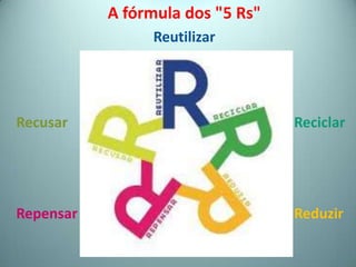 A fórmula dos "5 Rs"
Reutilizar
Recusar Reciclar
Repensar Reduzir
 
