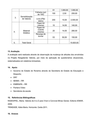 01 1.000,00 1.000,00
3.
Sensibilização
de Valores
Folhetos (pct
de 100)
100 2,50 250,00
Livro (Pão
diário)
200 10,00 2.000,00
4.
Material
Didático
Papel A4
(resma) 10 14,00 140,00
Papel A4
Colchê
(resma)
20 14,00 280,00
Recarga de
tonner
03 50,00 150,00
5. Total Geral 15.820,00
13. Avaliação
A avaliação será realizada através de observação da mudança de atitudes dos envolvidos
no Projeto Resgatando Valores, por meio da aplicação de questionários situacionais,
sistematizados em relatórios bimestrais.
14. Apoio
• Governo do Estado de Roraima através da Secretaria de Estado da Educação e
Desporto;
• DR7
• IBAMA – RR
• EMBRAPA – RR
• Pantera Vídeo
• Servidores da escola
15. Referências Bibliográficas
RADESPIEL, Maria. Valores de A à Z para Viver e Conviver.Minas Gerais: Editoria IEMAR,
2009.
TRINDADE, Kátia Maria. Horizonte: Cedia 2011.
16. Anexos
 