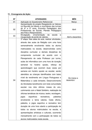 11. Cronograma de Ação:
Nº ATIVIDADES MÊS
01 Aplicação do Questionário Referencial. Março
02
Apresentação do projeto Resgatando os Valores
na Reunião de líderes e vice-líderes das turmas
do 4º e 5º anos, Encontro Pedagógico dos
Profissionais da Escola, Plantão Pedagógico
dos Pais e Responsáveis.
Abril
03
Divulgação, ornamentação da escola e
inauguração da ponte de valores. Abril a dezembro
04
3ª etapa: Nas salas de aula, realizar atividades,
através das aulas de Religião com uma hora
semanalmente envolvendo todos os alunos
matriculados na escola, desenvolvidas como
disciplina curricular; e demais disciplinas do
componente curricular de acordo com o
Planejamento de cada Professor por turma,
aulas de informática com uma hora de duração
semanal no horário oposto, reforço de
aprendizagem que ocorrem duas vezes por
semana em horário oposto ao escolar, sendo
atendidos as crianças identificadas com baixo
nível de rendimento em Língua Portuguesa e
Matemática a cada bimestre. Desenvolvimento
de Atividades beneficente com toda comunidade
escolar nos dois últimos meses do ano,
culminando com o Natal Solidário, realização de
oficinas temáticas de música, teatro, reciclagem,
jogos esportivos recreativos, palestras
envolvendo o tema valores. Cada oficina,
palestra, e jogos esportivo e recreativo tem
duração de uma hora aberto a participação de
todos os alunos matriculados na escola, e
apresentações artísticas e culturais, ocorrendo
mensalmente com a participação de todos os
alunos matriculados nesta escola.
De março a
dezembro
 