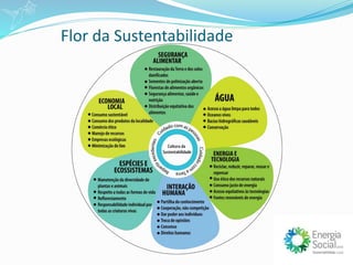 Flor da Sustentabilidade
 