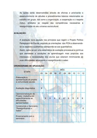 As ações serão desenvolvidas através de oficinas e priorizarão o
     desenvolvimento de atitudes e procedimentos básicos relacionados ao
     trabalho em grupo, tais como a organização, a cooperação e o respeito
                             como
     mútuo,   atrelados    ao    resgate   das       competências       necessárias   à
     ressignificação do seu universo sociocultural.


AVALIAÇÃO:


     A avaliação será pautada nos princípios que regem o Projeto Político
     Pedagógico da Escola, segundo as orientações dos PCN e observando
                           segundo                          observando-
     se os aspectos qualitativos sobrepondo se aos quantitativos.
                                 sobrepondo-se
     Assim, optou-se por uma sistemática de avaliação processual e contínua
                  se
     que atendesse a condições de aprendizagem mais propícias aos
     interesses e necessidades dos alunos que estariam minimizando as
                  necessidades
     suas dificuldades, alicerçando e ressignificando o saber.

CRONOGRAMA DE APLICAÇÃO:
                                                            MÊS
          ETAPA
                                03   04    05    06     07    08    09     10   11    12

 Elaboração e
 apresentação do projeto        X
 à comunidade escolar.


 Avaliação diagnóstica          X

 Operacionalização do
 Projeto: (trabalhando
 especificamente as                  X     X     X      X     X     X     X     X     X
 dificuldades
 apresentadas)
 Construindo o Seminário:
 “Ressignificando o                                                                   X
 Saber”.

 Encerramento com o
 seminário
 
