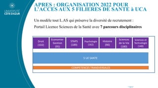 PASS
L.AS
APRES : ORGANISATION 2022 POUR
L’ACCES AUX 5 FILIERES DE SANTE à UCA
Un modèle tout L.AS qui préserve la diversité de recrutement :
Portail Licence Sciences de la Santé avec 7 parcours disciplinaires
COMPETENCES TRANSVERSALES
5 UE SANTE
Droit
(102)
Economie-
Gestion
(95)
STAPS
(189)
Psychologie
(162)
Histoire
(90)
Sciences
de la Vie
(180)
Sciences et
Technologie
(140)
 