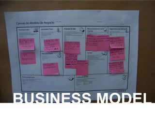 BUSINESS MODEL