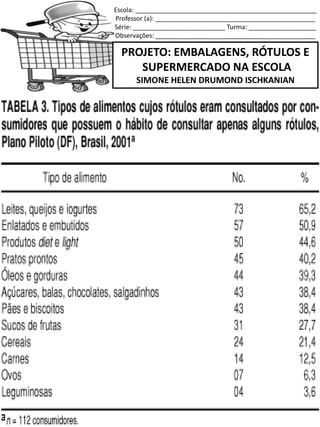 Escola: ___________________________________________________
Professor (a): _____________________________________________
Série: __________________________ Turma: ___________________
Observações: _____________________________________________
PROJETO: EMBALAGENS, RÓTULOS E
SUPERMERCADO NA ESCOLA
SIMONE HELEN DRUMOND ISCHKANIAN
 