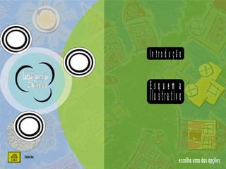 Introdução Esquema Ilustrativo escolha uma das opções Início 