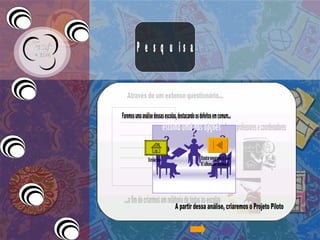 Pesquisa Nosso grupo irá visitar várias escola públicas... ...de várias regiões de Fortaleza... Mapa de Fortaleza Através de um extenso questionário... ...iremos entrevistar alunos, professores e coordenadores ...a fim de criarmos um relátorio de todas as escolas Faremos uma análise dessas escolas, destacando os defeitos em comum... A partir dessa análise, criaremos o Projeto Piloto Introspecção Educacional Início escolha uma das opções 