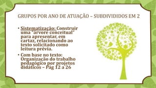 GRUPOS POR ANO DE ATUAÇÃO – SUBDIVIDIDOS EM 2
• Sistematização: Construir
uma “árvore conceitual”
para apresentar, em
cartaz, relacionando ao
texto solicitado como
leitura prévia.
• Com base no texto:
Organização do trabalho
pedagógico por projetos
didáticos – Pág 12 a 26
 