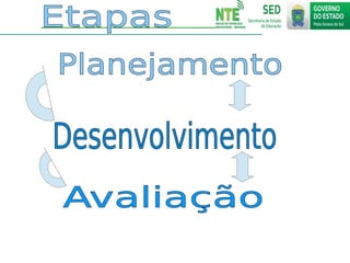 Projetos - NTE-Regional